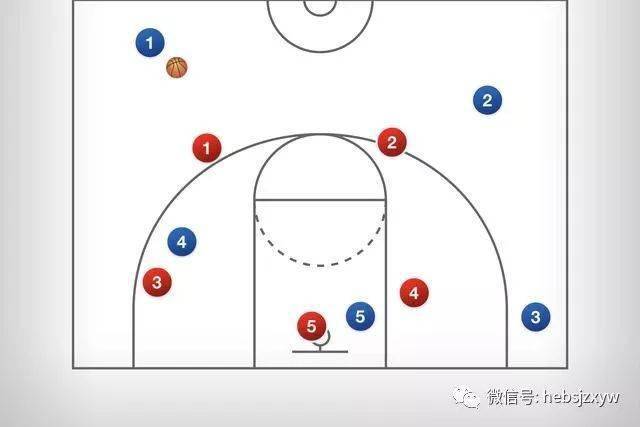 业余爱好者如何系统地学习篮球技能_1