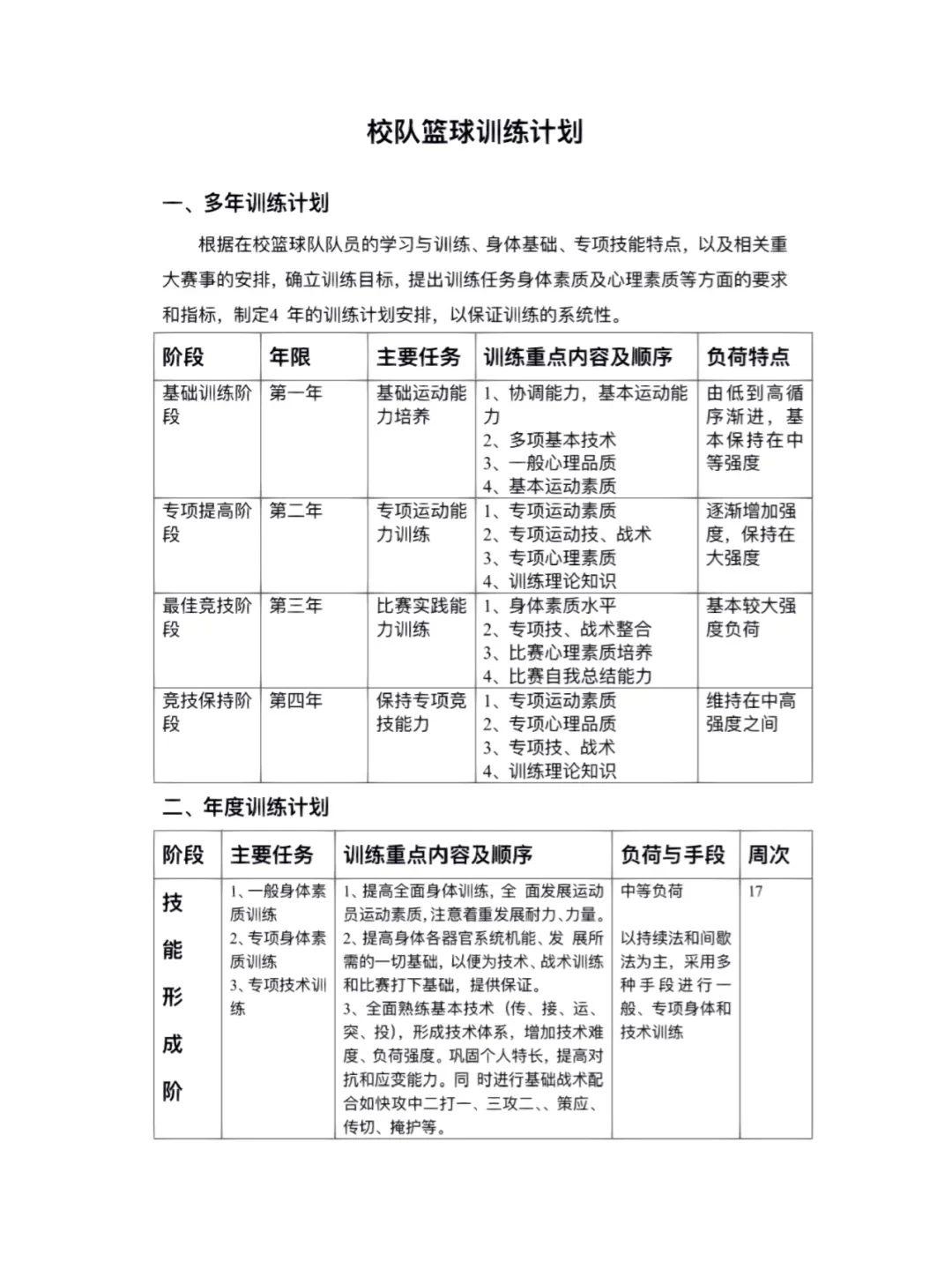 为什么需要一个详细的篮球训练与发展计划